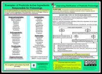 improving notification of pesticide poisoning screenshot